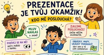 Projektový týden – prezentace krajů (4.A)